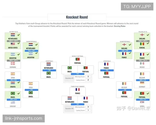 2026世界杯32强淘汰赛路径如何查询 2026世界杯32强淘汰赛路径如何查询